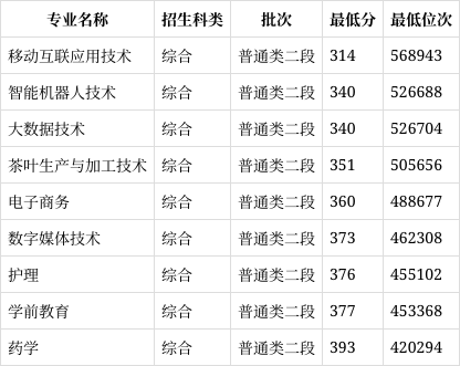 梧州职业学院专业图片