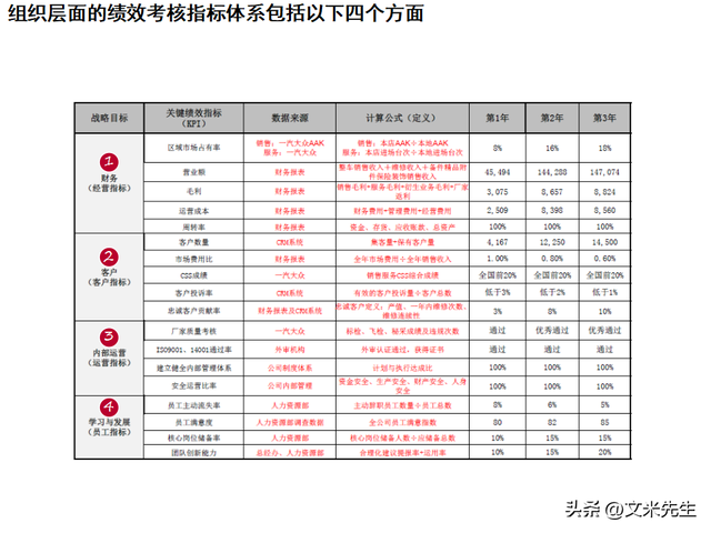 绩效目标管理的概念是什么(绩效 目标管理)