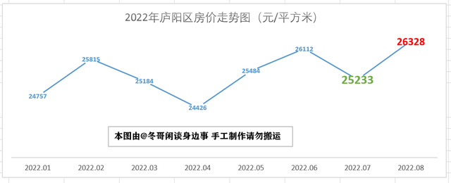 肥西房价图片