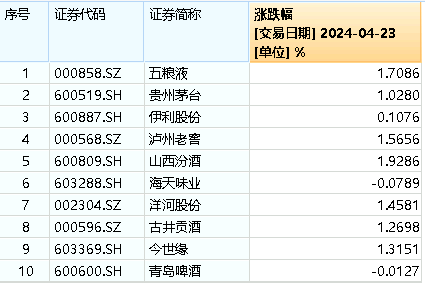 贵州白酒交易所有假酒吗知乎，贵州白酒交易所