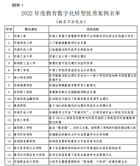 喜报！我校入选2022年度河南省教育数字化转型优秀案例！