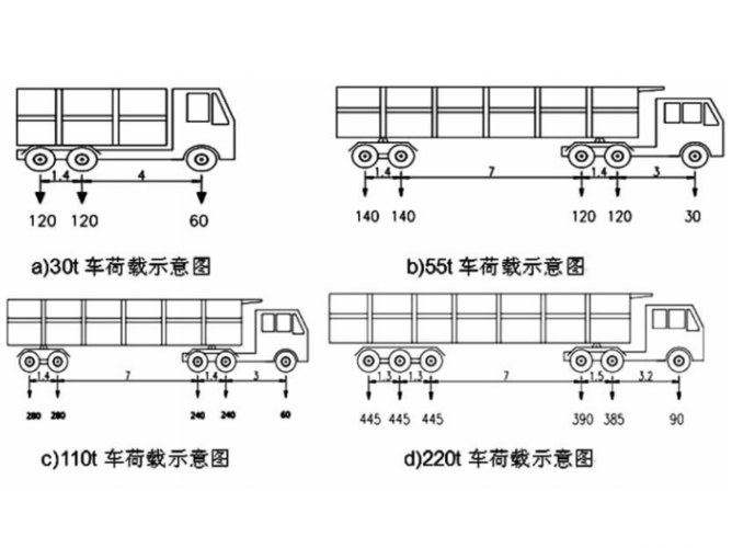 车辆荷载是什么意思