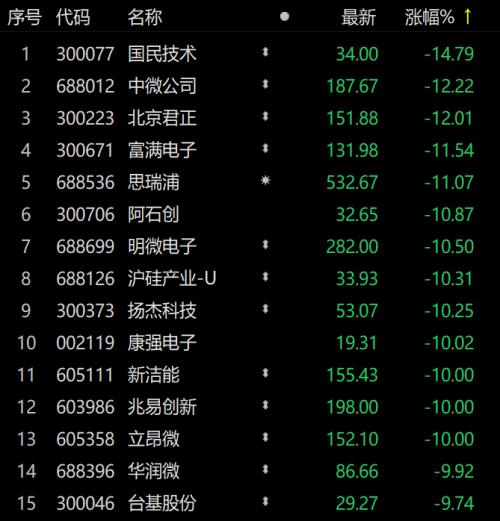 芯片业大事！市场监管总局立案调查，“一天3次涨价”行不通了？
