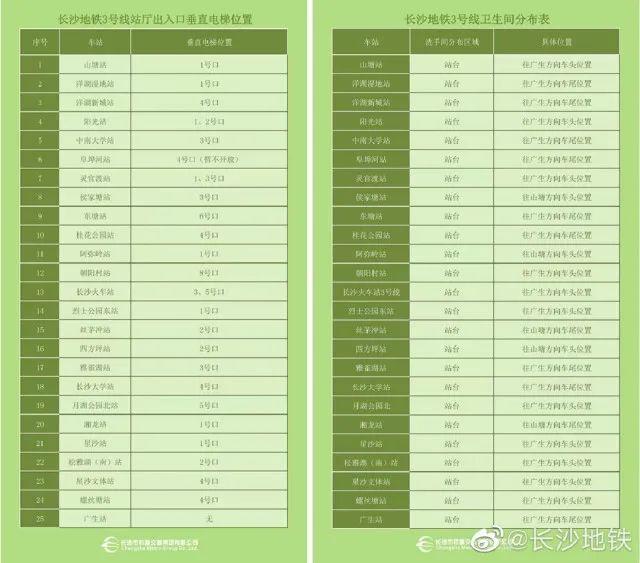 收藏!长沙地铁1-6号线运营时刻表,春节不怕错过末班车