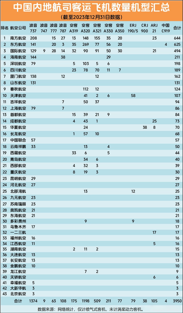 中国私人飞机数量图片