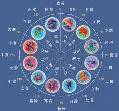 庚子年 农历七月廿三 南宫柳星君圣诞