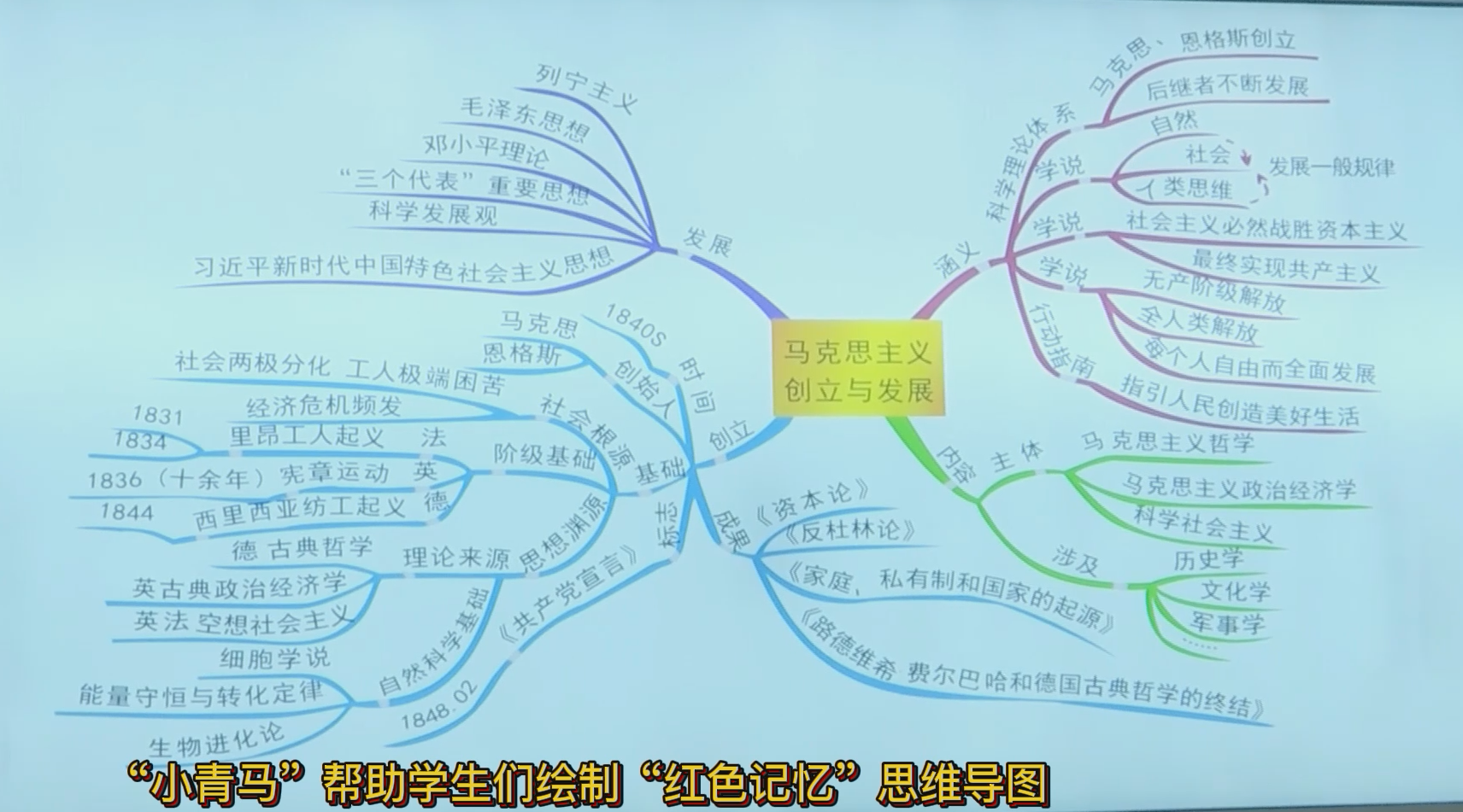 童心向党思维导图模板图片