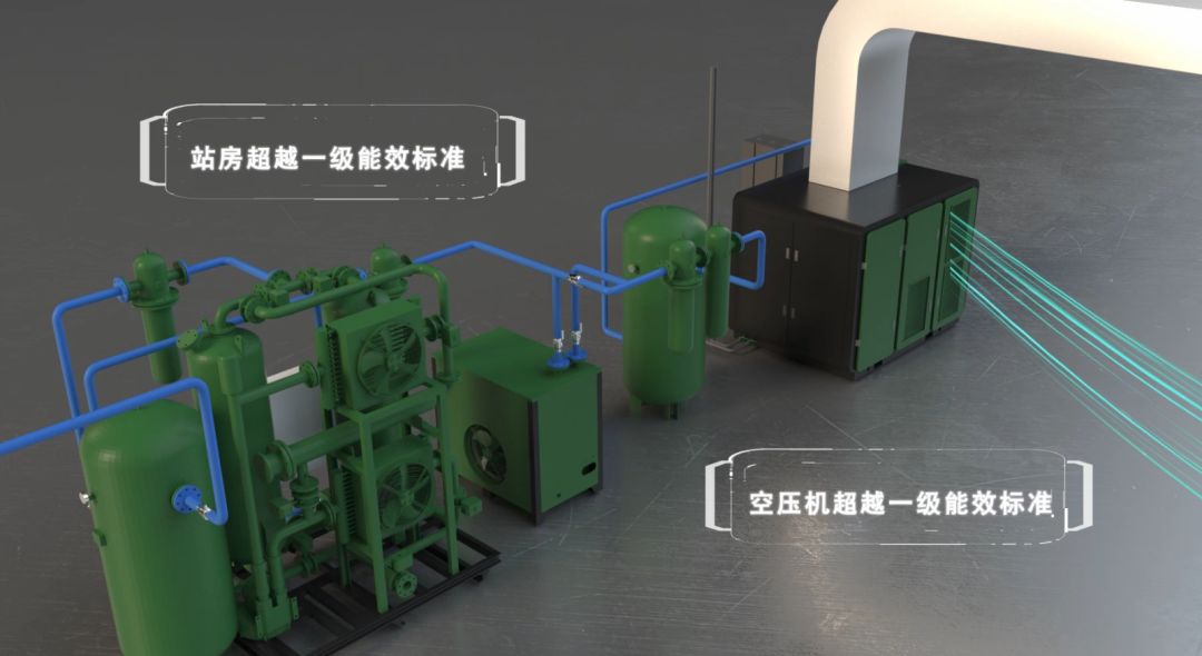 萨震一级能效空压机站房助力制造业降本增效,让能源浪费无处遁形