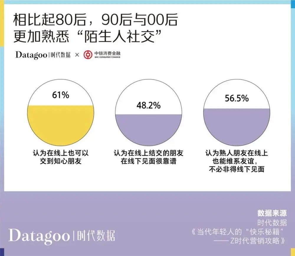 当代青年消费报告:年轻人的钱花哪去了?