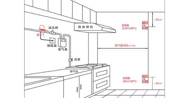 液化气报警器安装图图片