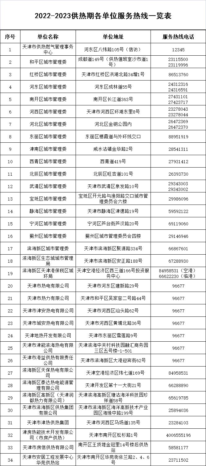 事关供暖!天津最新供热服务热线公布