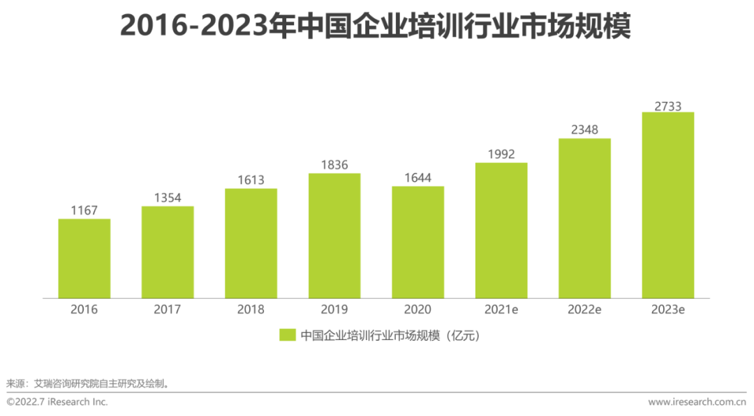 2022年全球职业教育行业发展报告