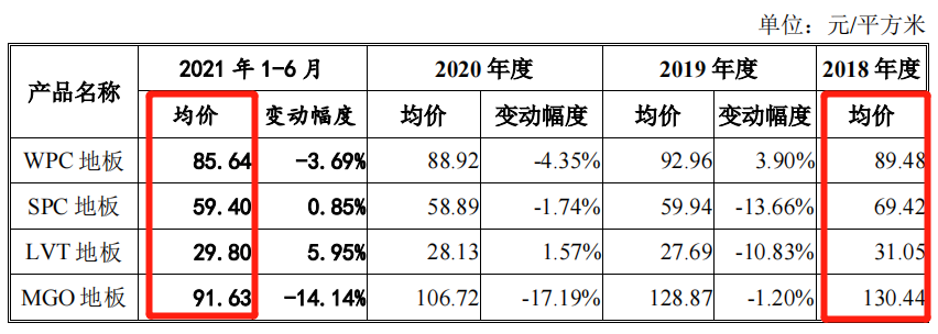 天振股份ipo:主营业务毛利率持续下降 产能利用率大幅下降却募资扩产