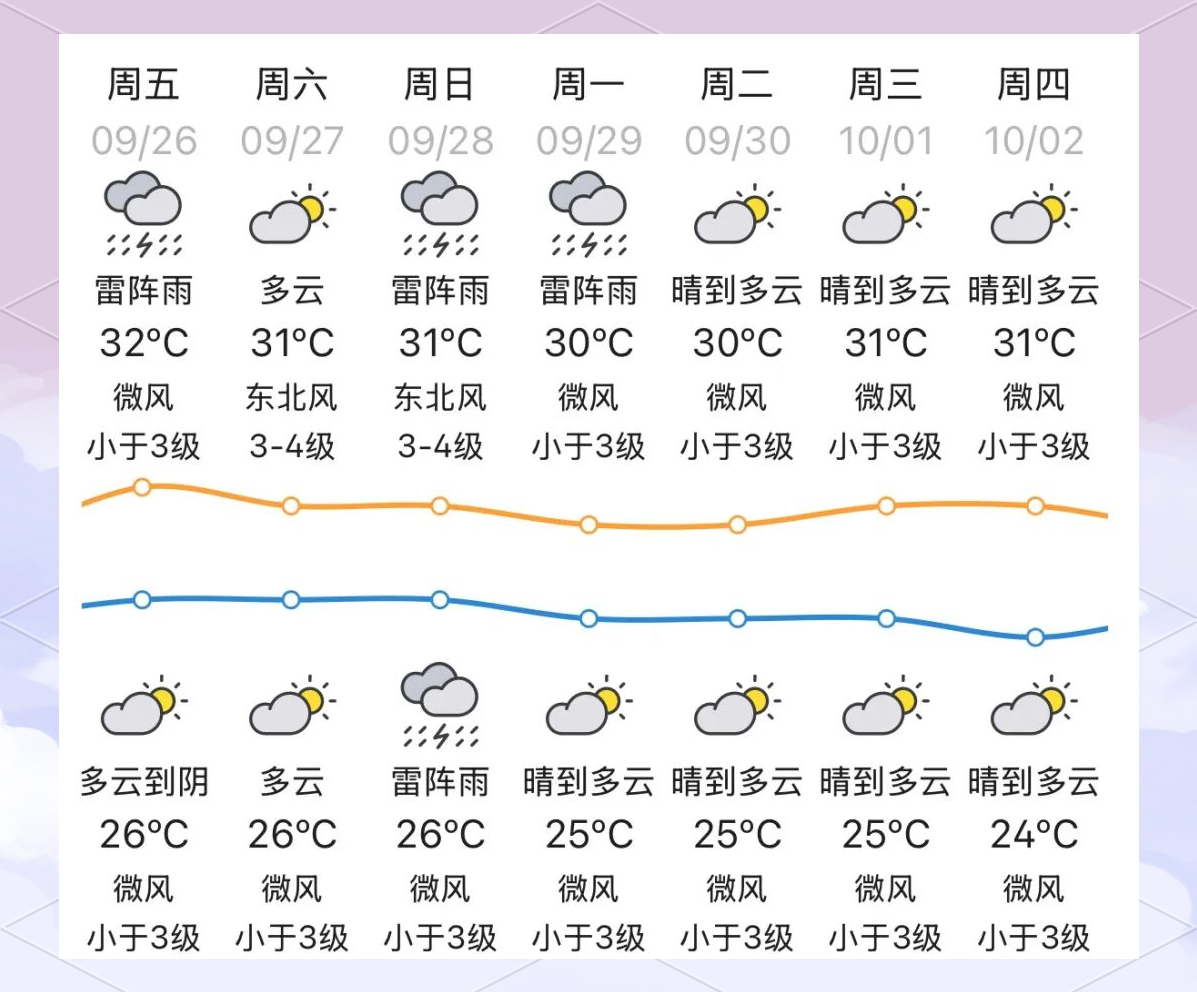 广东汕尾天气在线 广东汕尾天气在线