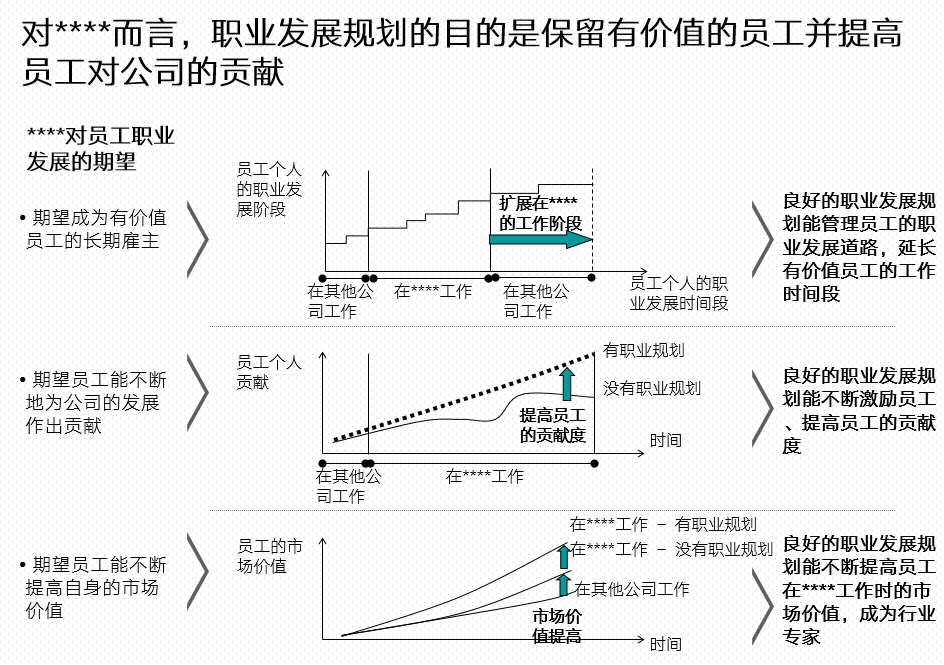 超全员工晋升方案