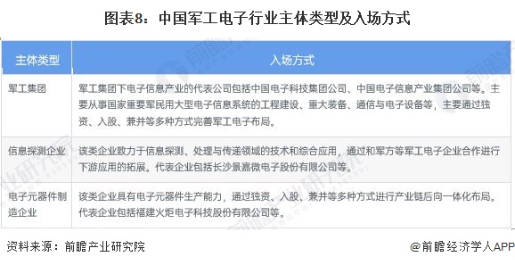 預見2022:《2022年中國軍工電子行業全景圖譜》(附市場規模,競爭格局