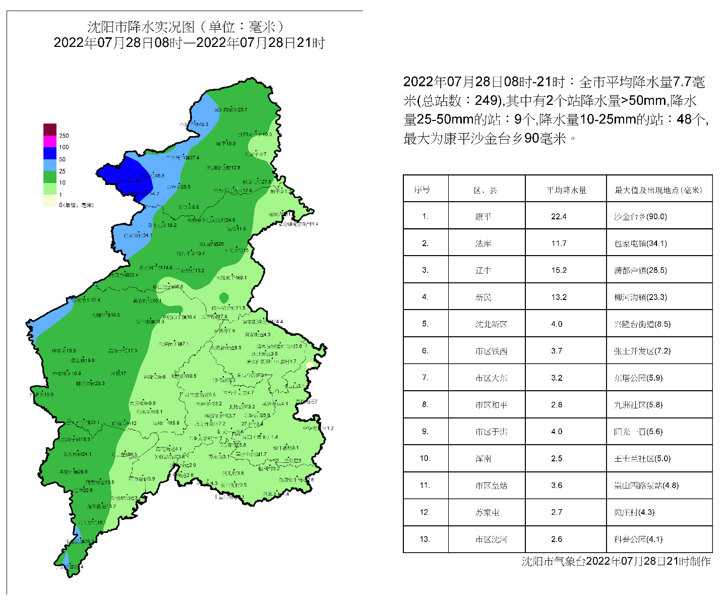 市氣象臺預計28日21時至29日08時遼中區,新民市,康平縣,法庫縣平均