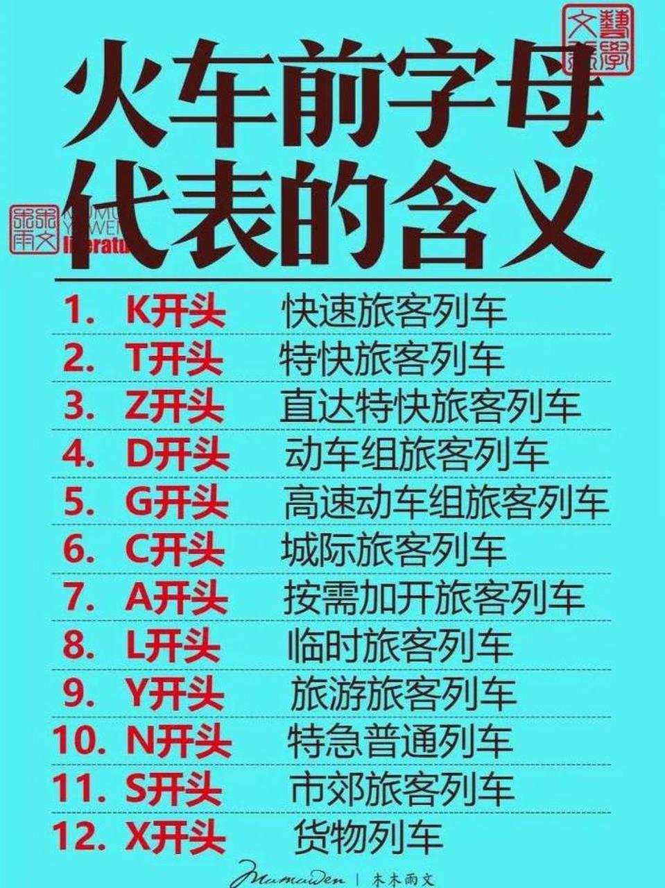 去火车站坐火车,车次开头的字母代表的含义?