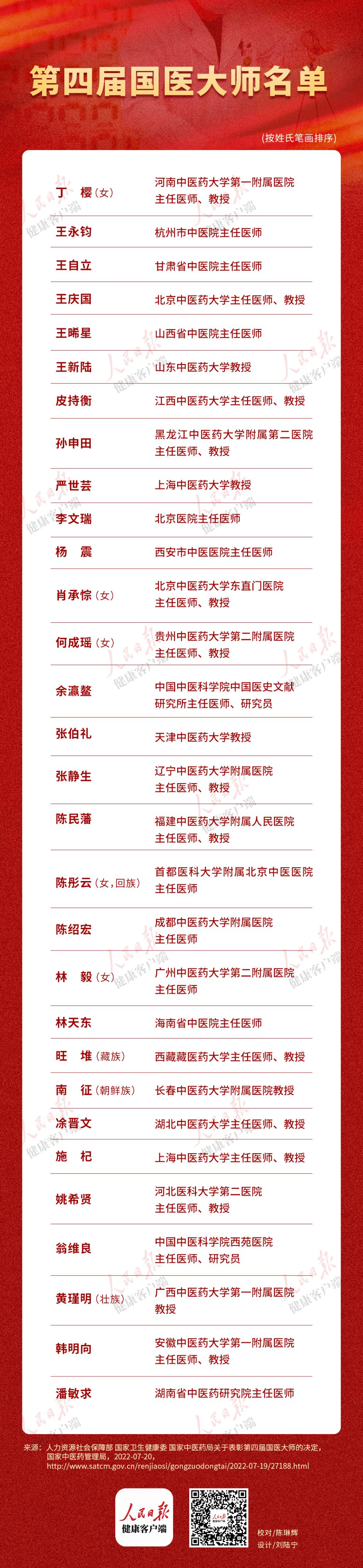 北京中醫醫院陳彤云知名專家團隊成員黃牛票販子號販子聯系方式-的簡單介紹