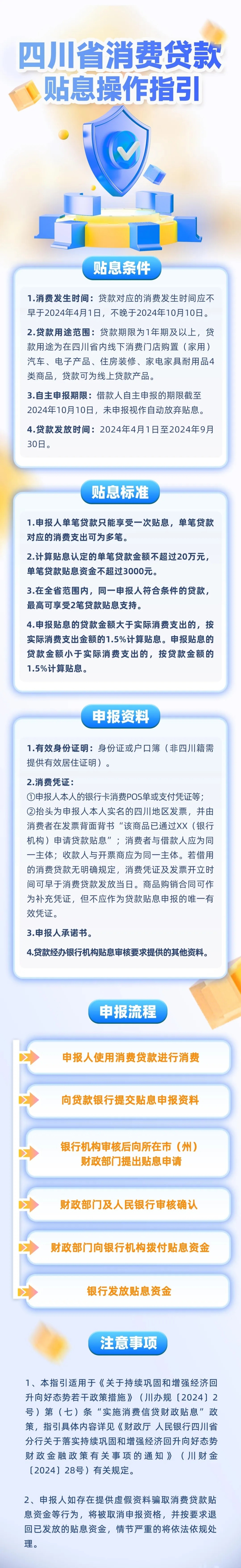 单笔消费贷款最高贴息3000元!快来看看如何申请