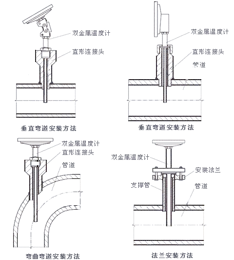 萬向雙金屬溫度計WSS-481W