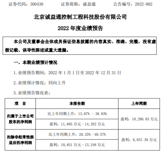 诚益通2022年预计净利1.17亿-1.