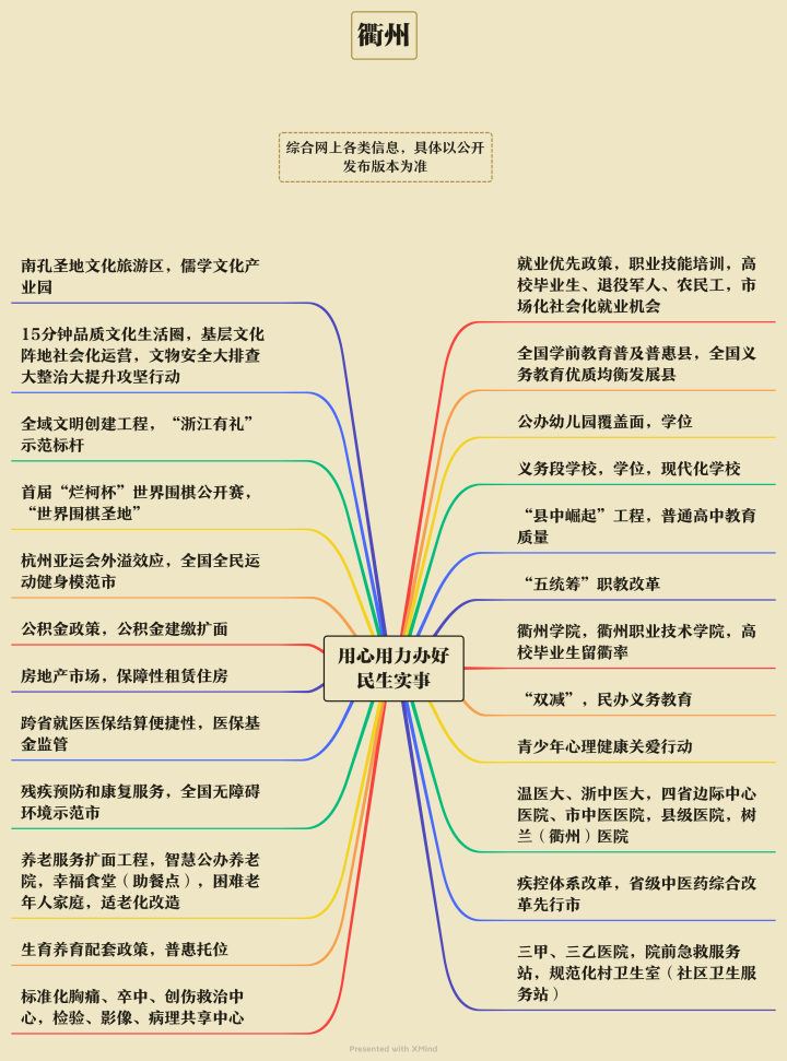 杭州解放思维导图图片