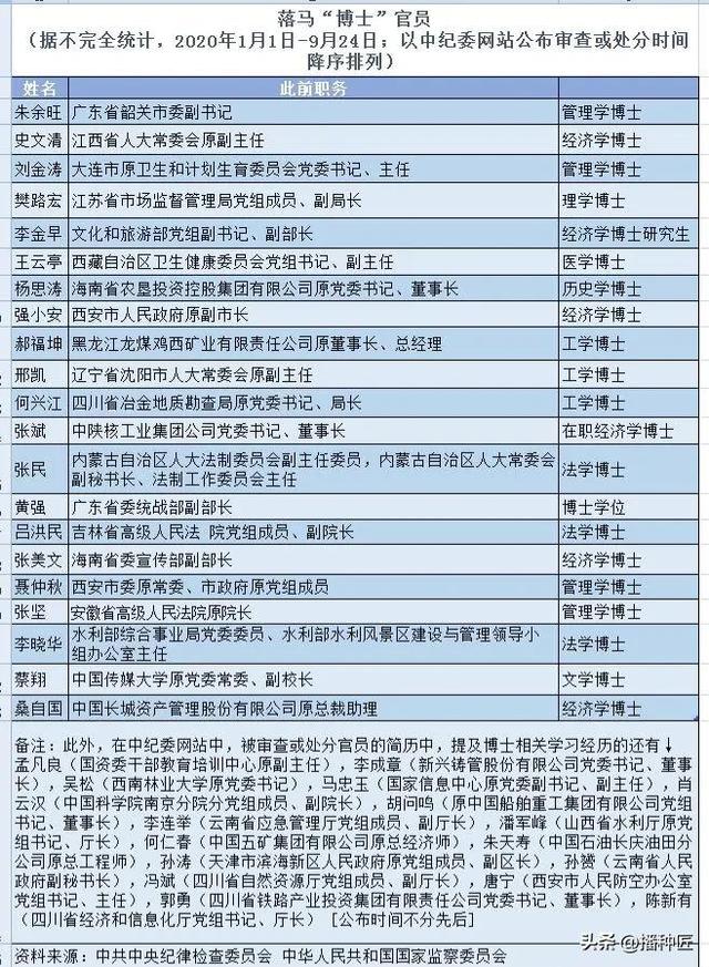 北京一80后厅级干部被查!清华大学博士,很特别!