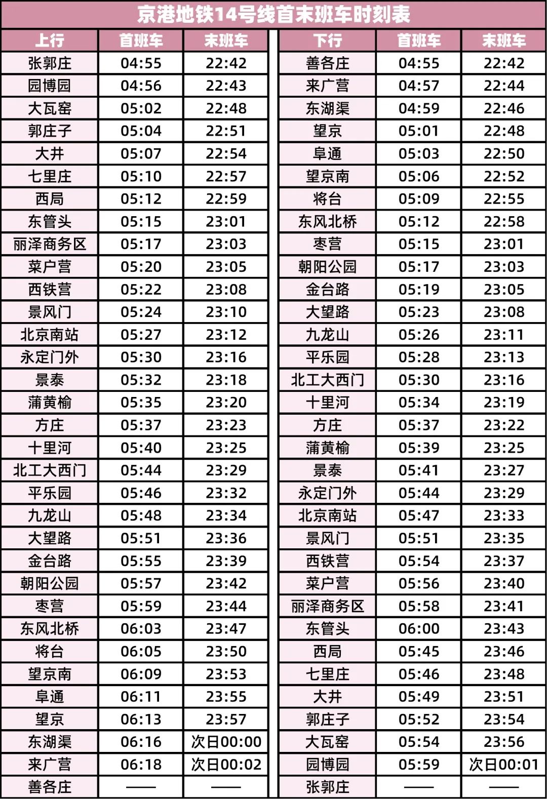 5月31日起,北京地鐵14號線運力提升,最新時刻表請查收