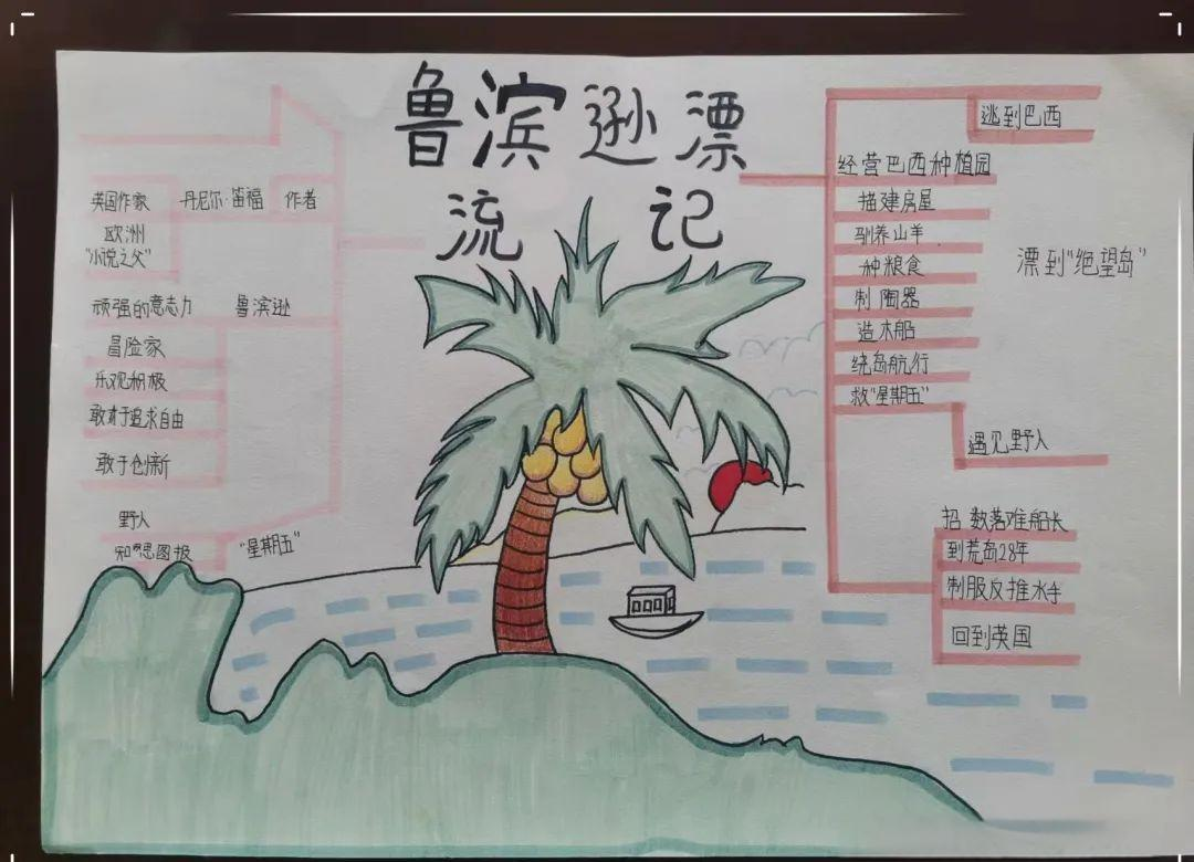 《鲁滨逊漂流记》整本书阅读成果之思维导图展示