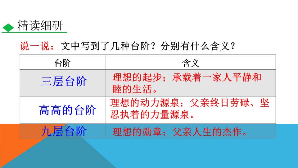 部编版七下语文第十一课《台阶》