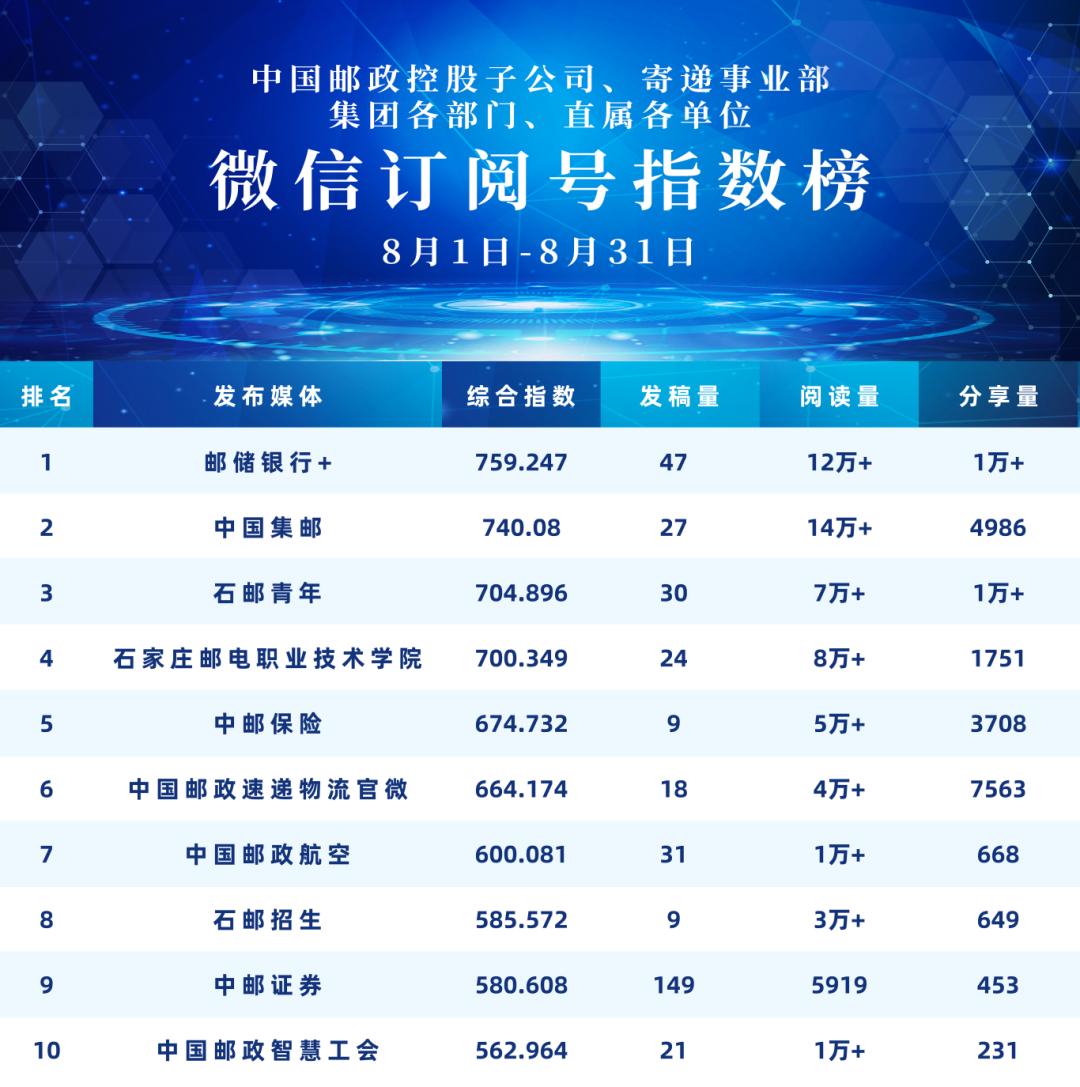 微信指数是什么，什么叫微信指数?