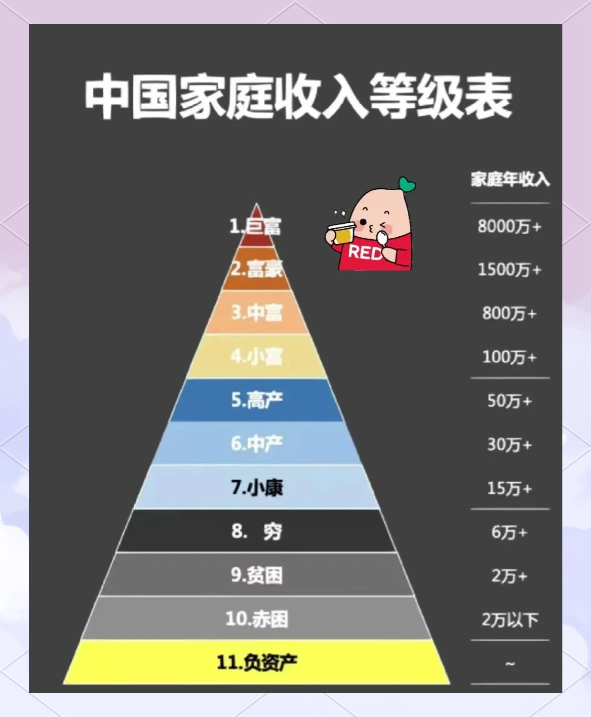 家产多少算富二代