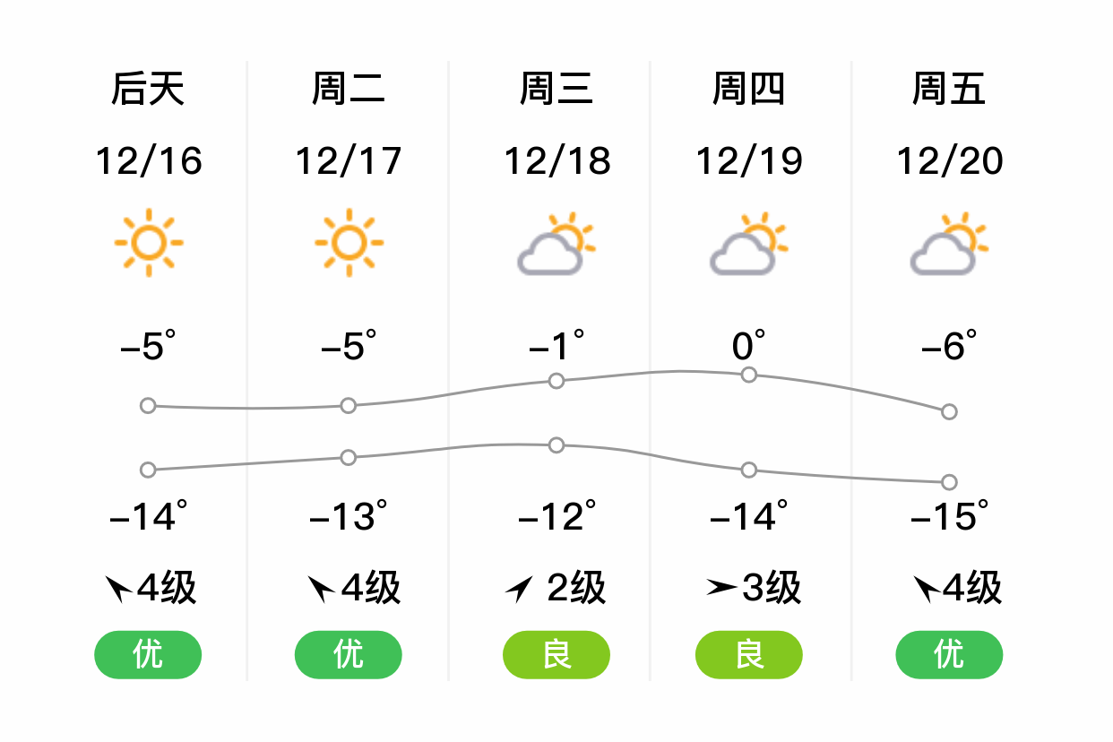 「赤峰巴林右旗」明日