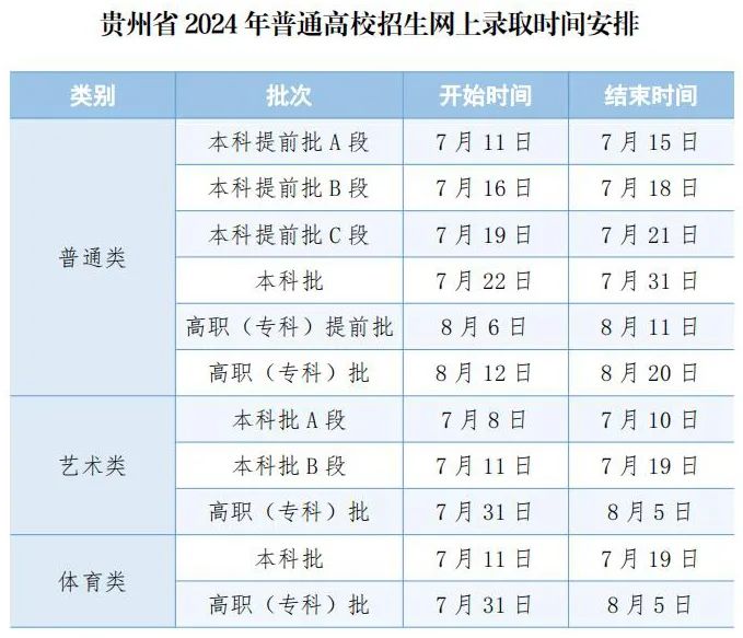 高考录取结果查询图片