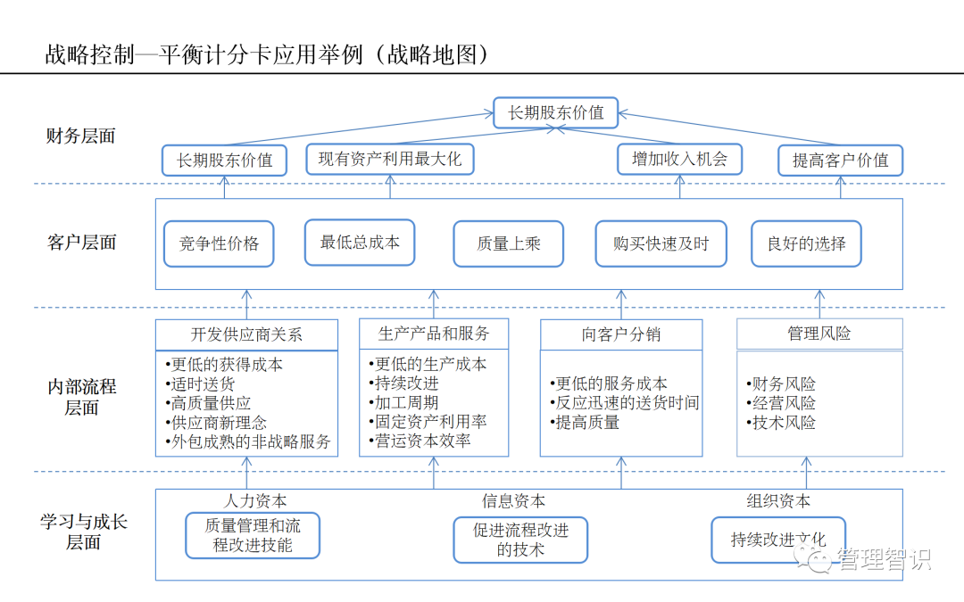 个人战略规划五年目标图片