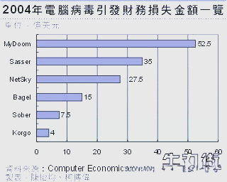 计算机病毒是,计算机病毒是指能够侵入计算机并在计算机的什么程序 计算机病毒是,计算机病毒是指能够侵入计算机并在计算机的什么程序