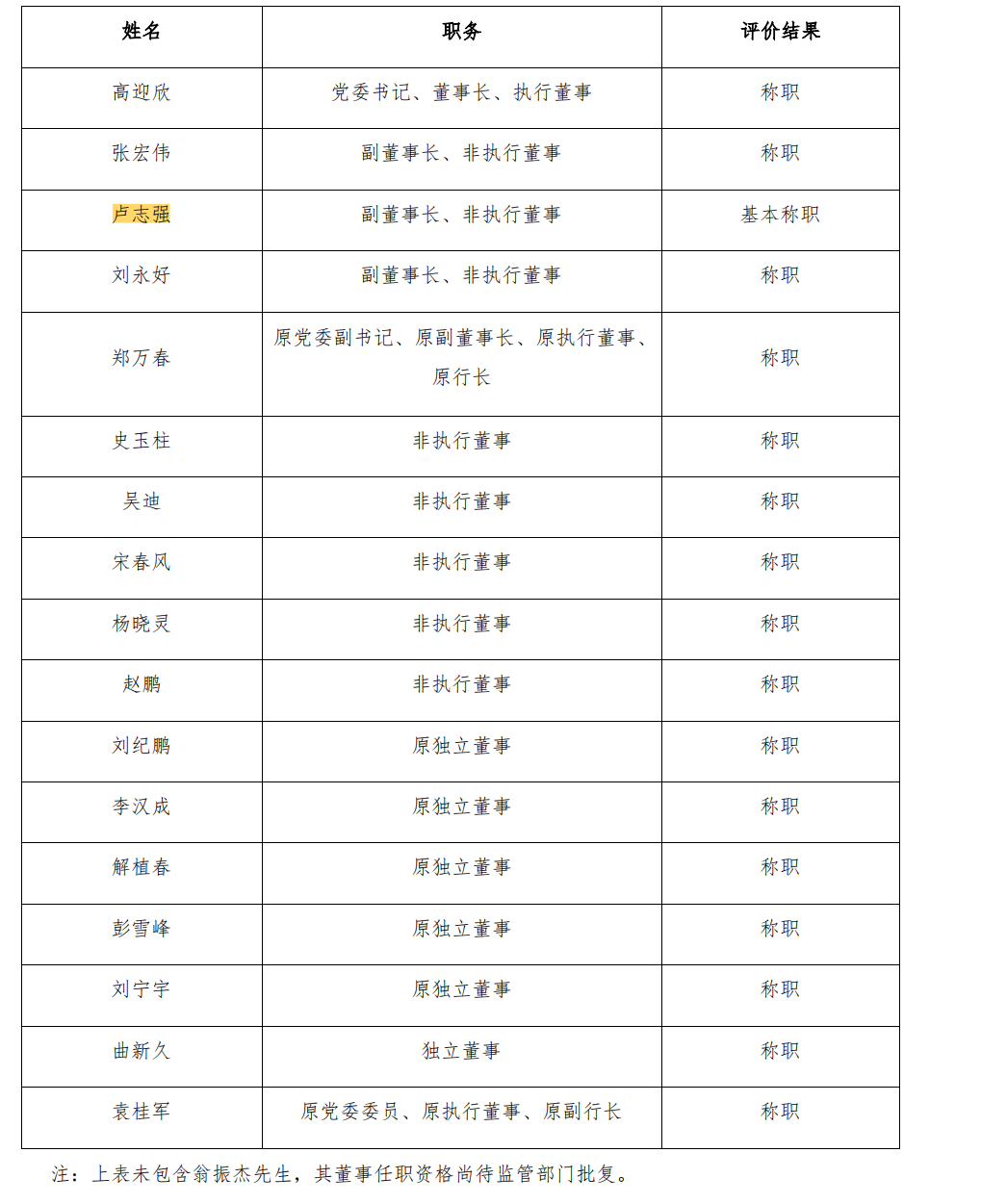 民生银行董事会席位生变