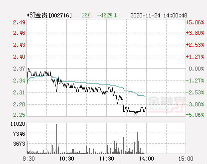 ST金贵图片