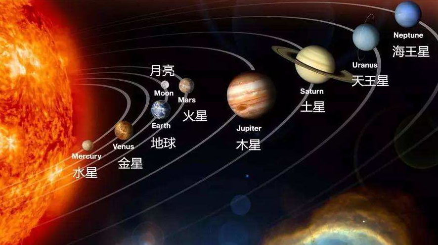 八大行星位置关系图图片