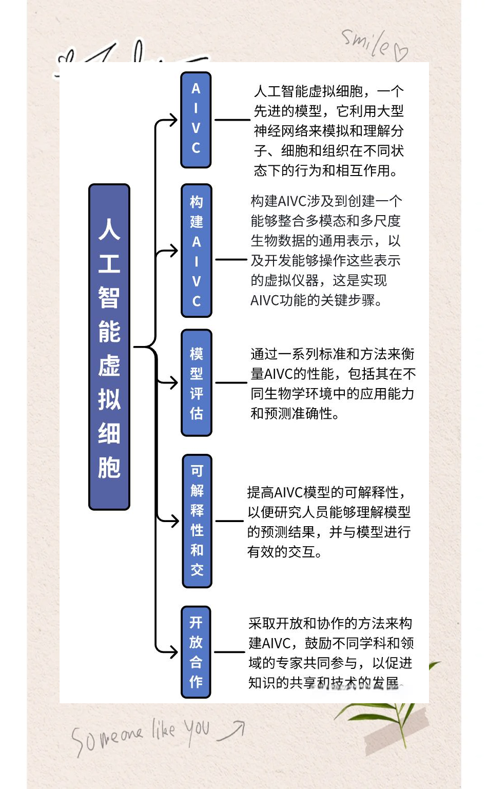 为什么医学需要跨学科合作？