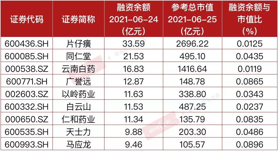 片仔癀股票(片仔癀股票最新消息和报价)