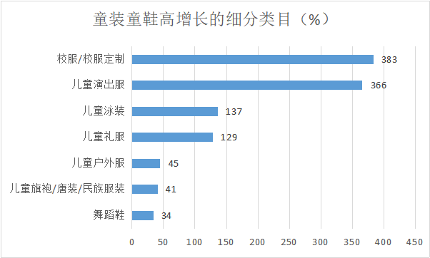 2021童装流行趋势分析图片