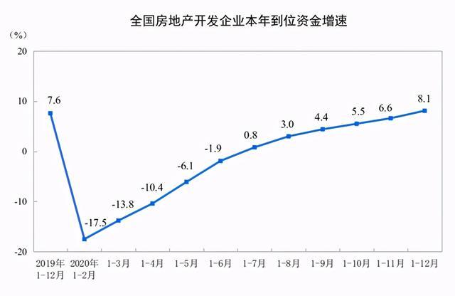 2020统计图图片