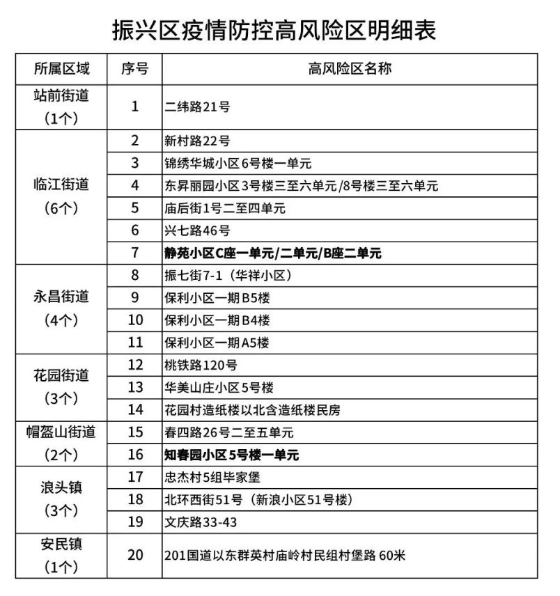  疫情高低风险区域查询怎么查不到(疫情中高风险区里的低风险地区)