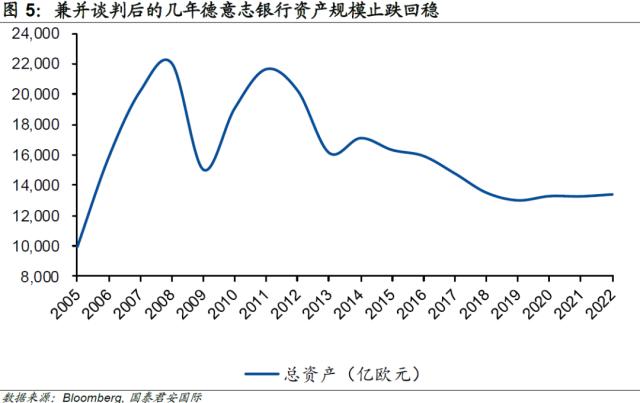 【国君国际宏观】谁是下一个？回溯德国银行业最大兼并案