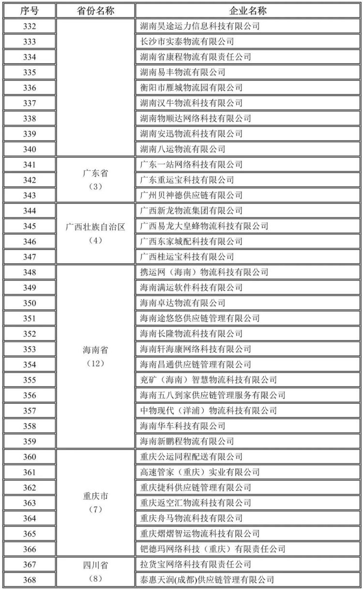 全國1755家網絡貨運企業第三季度完成運單1657.6萬單