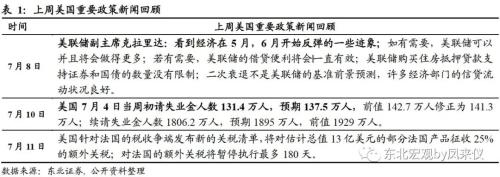 东北宏观沈新凤:利率仍将适当下行但不会过低