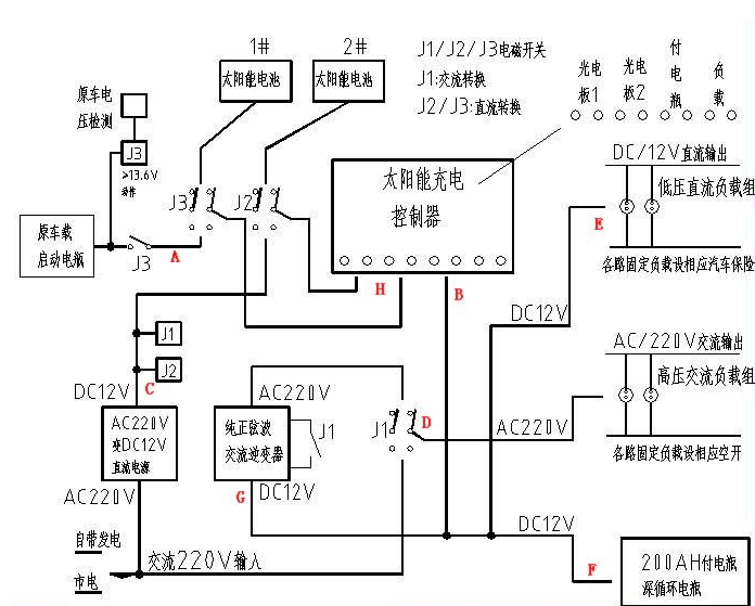 12v24v自动转换充电器充电时指示灯