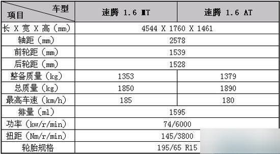 速腾1.6发动机参数图片